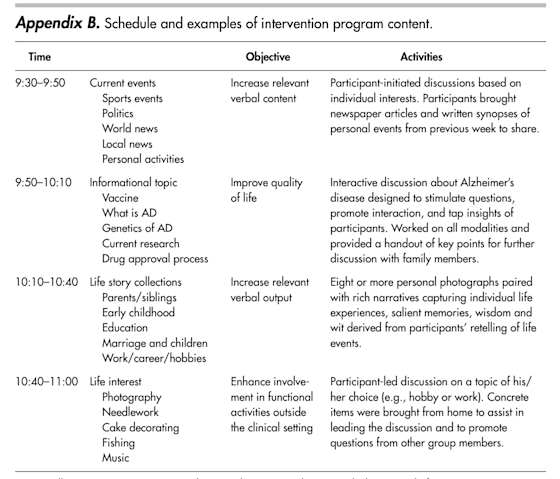 Appendix B from Chapman et al.: Cognitive-Communication Stimulation