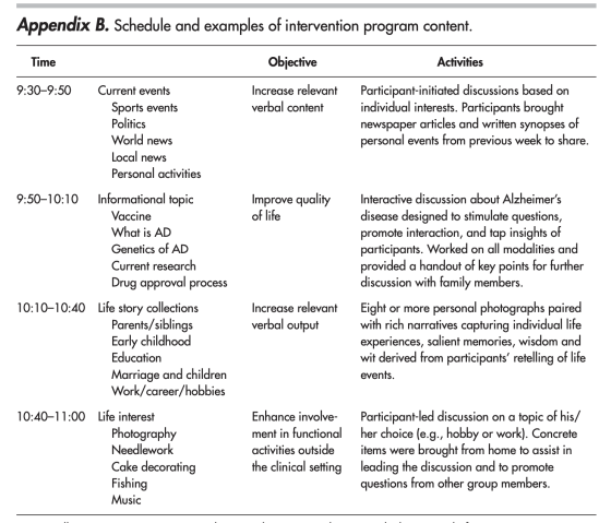 Appendix B from Chapman et al.: Cognitive-Communication Stimulation