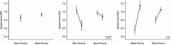 Enhancing inferential abilities in adolescence: New hope for students in poverty  (Fig 3)