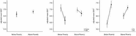 Enhancing inferential abilities in adolescence: New hope for students in poverty (Fig 3)