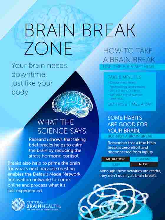 Infographic explaining brain break benefits, the 5x5 method, and science behind mental rest, with blue brain illustrations. Prints into a 9x12 poster.