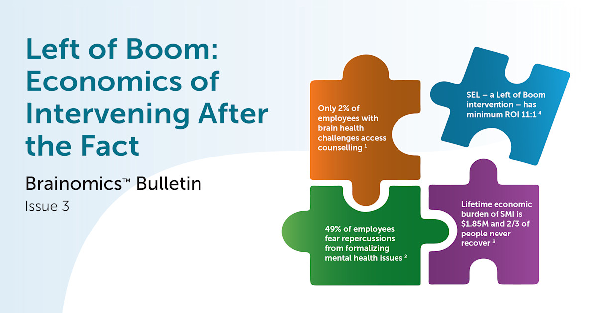 Economic Leftism Left of Boom: Economics of Intervening After the Fact