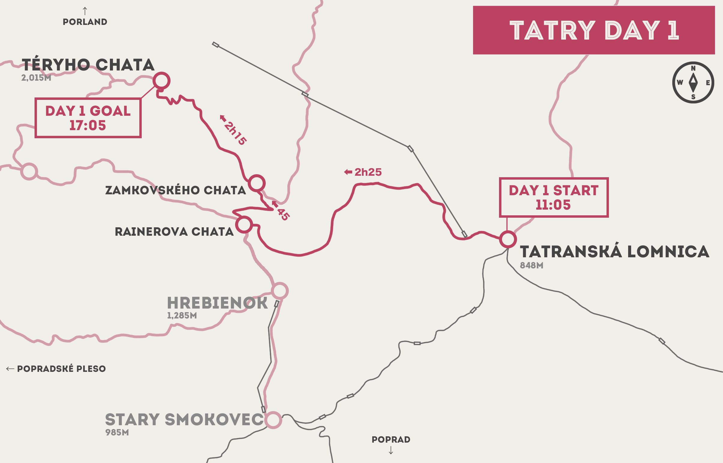 map tatry day1