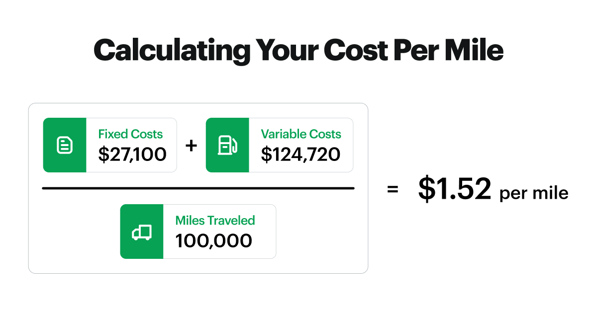 cost-per-mile-corrected