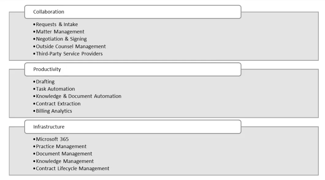Legal tech stack