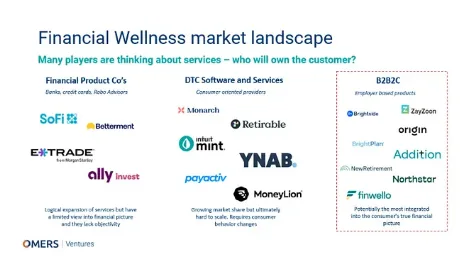 Financial wellness market map