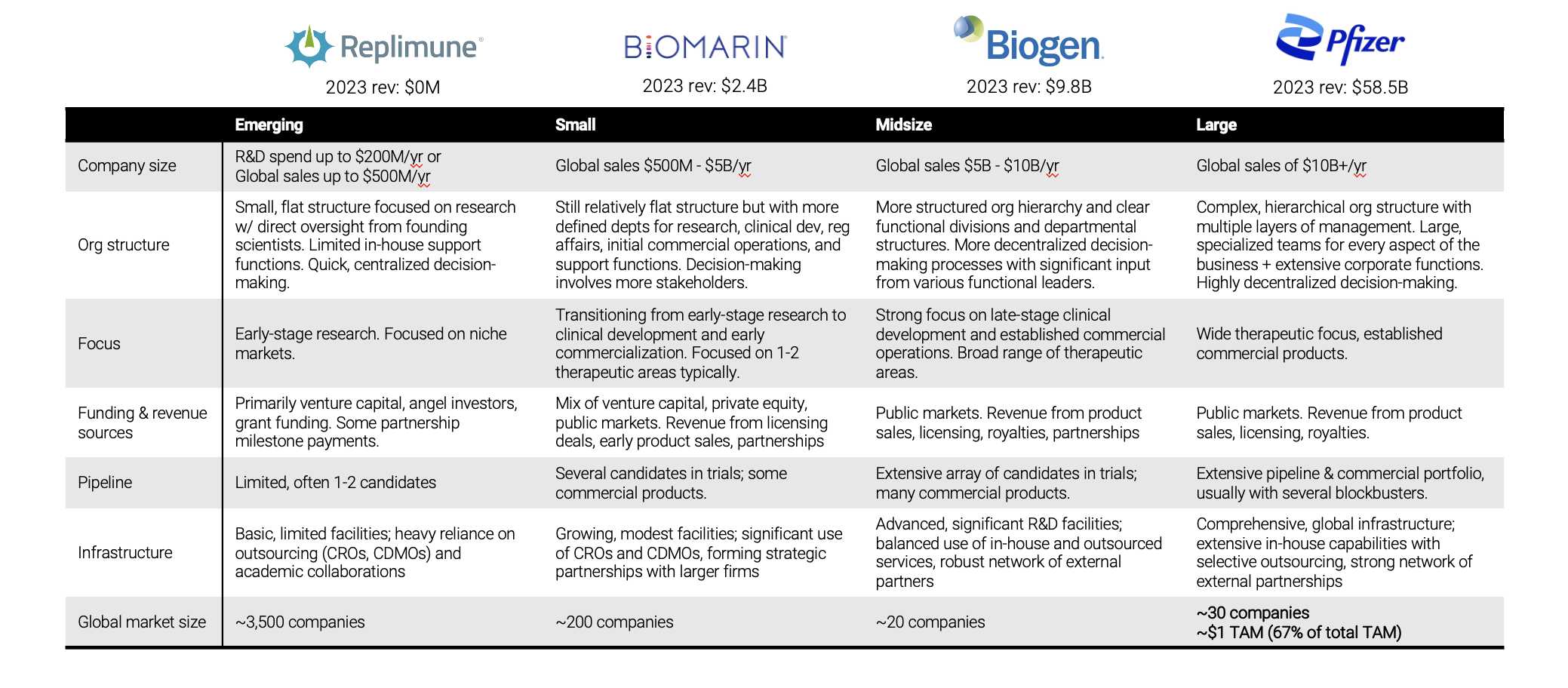 Biopharma company comparison chart