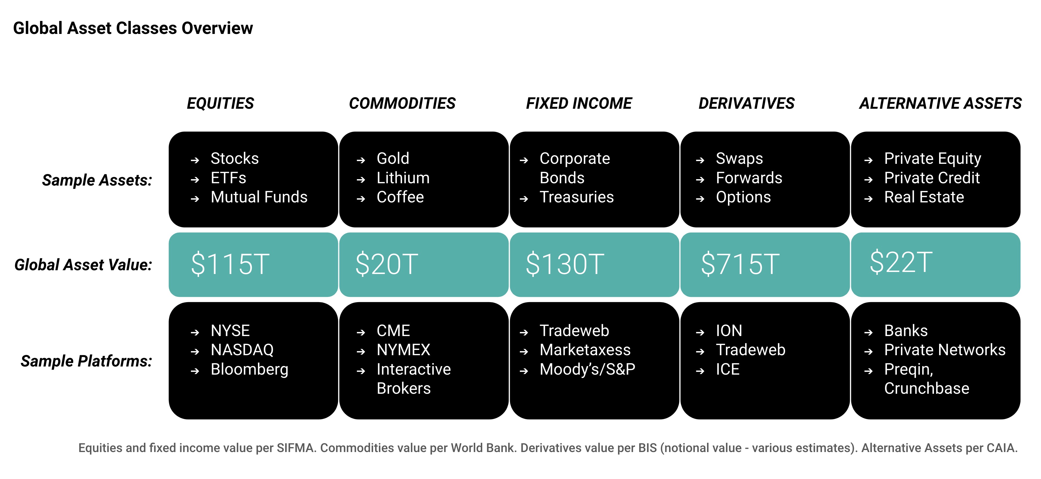 Global Asset Class Overview