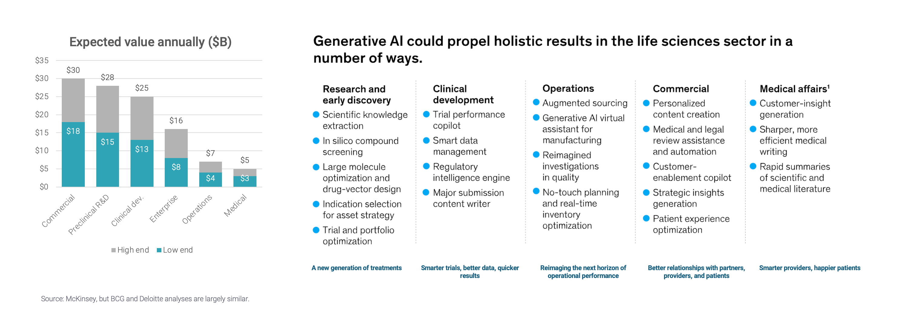 Expected value and gen AI opportunities chart