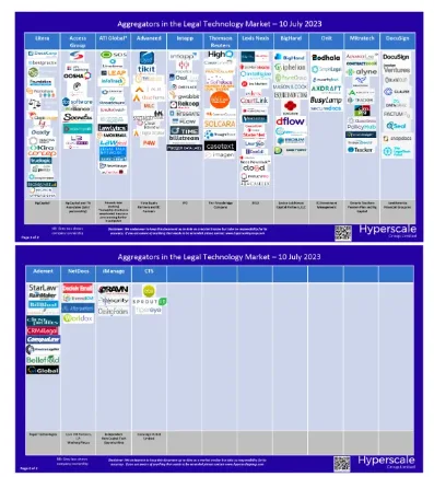 Legal tech market map