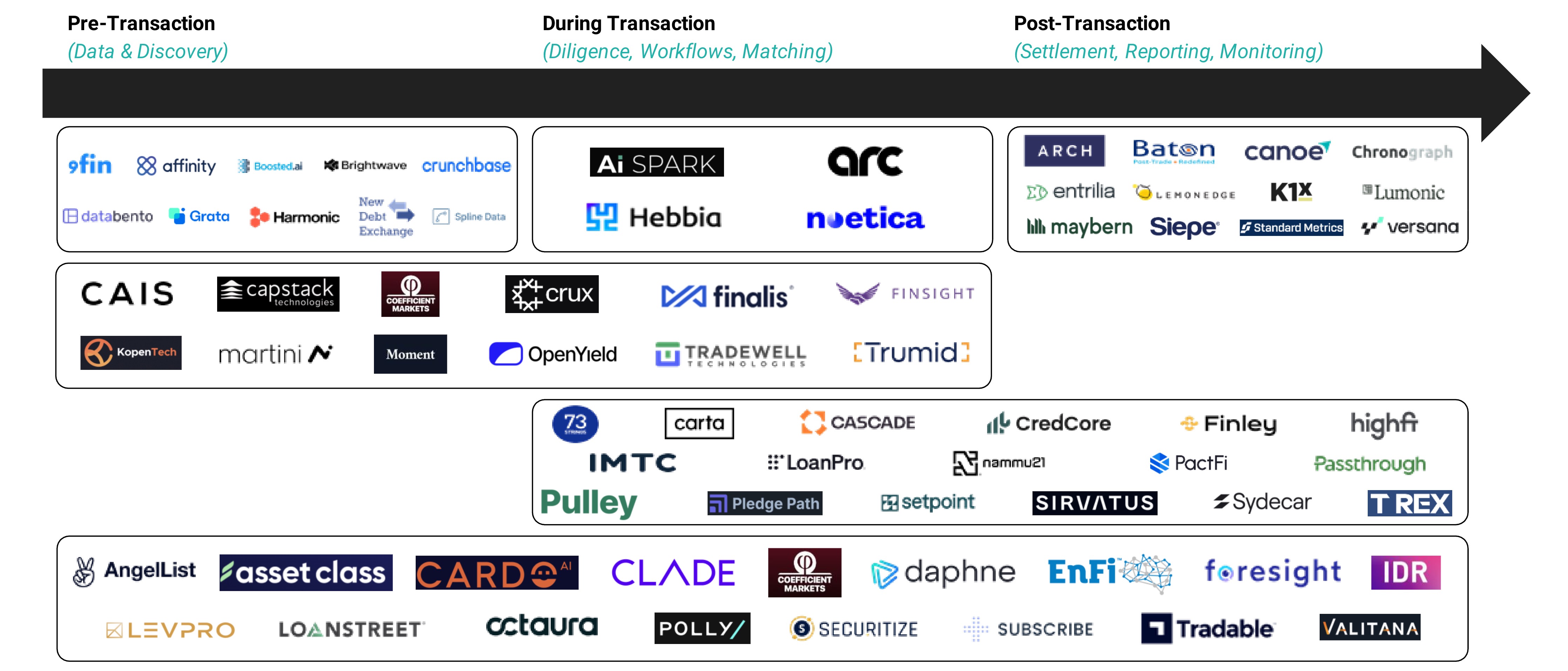 Transaction Logos