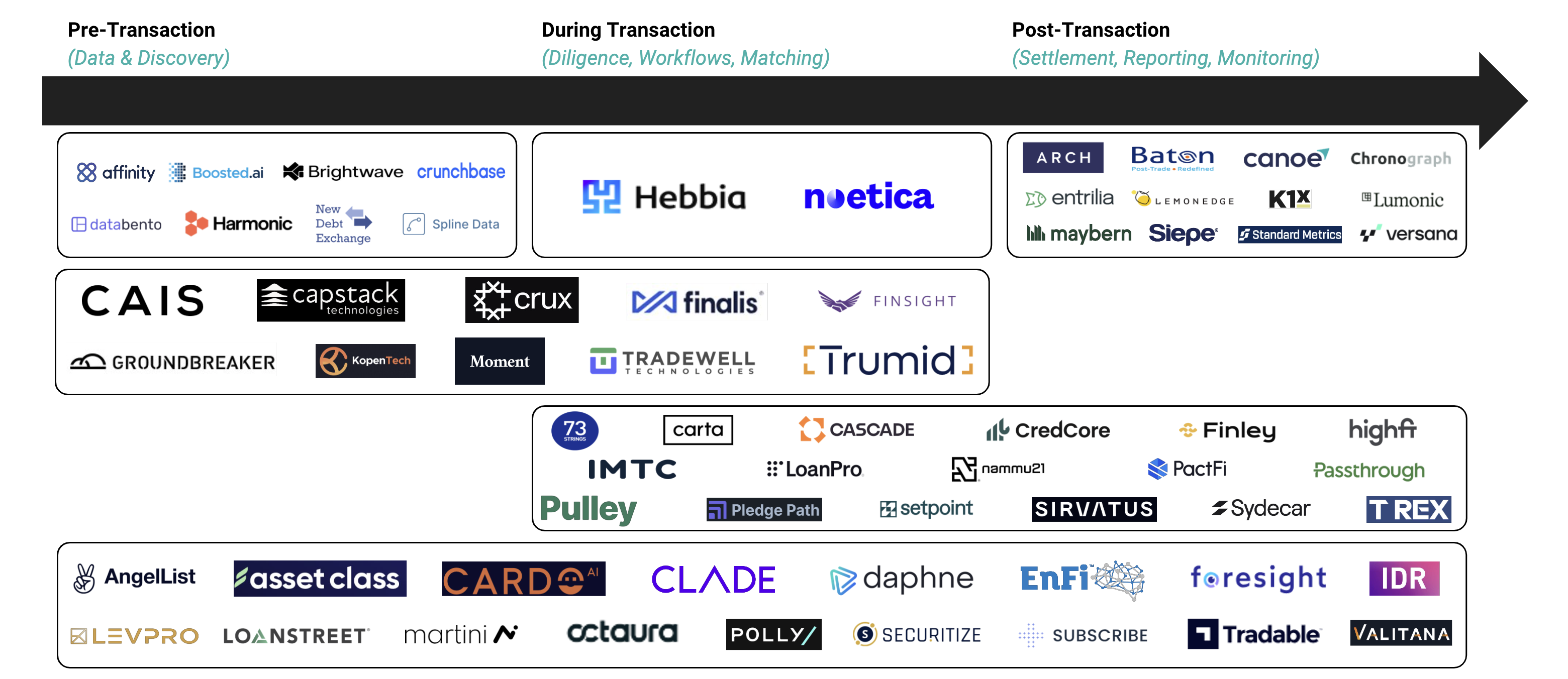 Transaction Logos