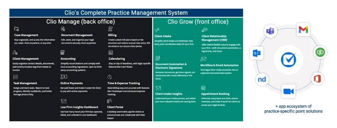 Clio practice management