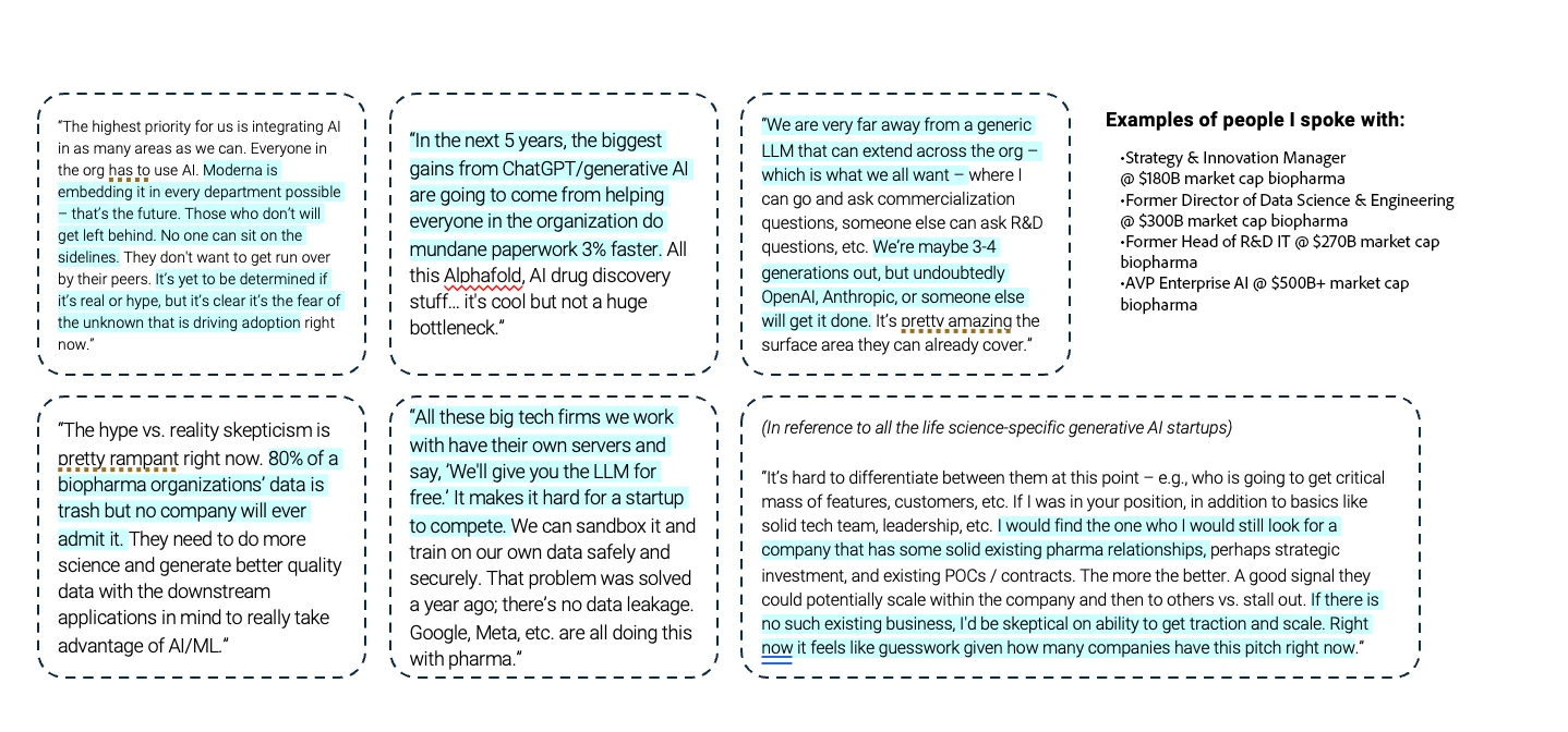Six text boxes containing quotes about AI adoption in pharmaceutical and biotech industries. Topics include integrating AI across organizations, potential gains from generative AI, the current state of large language models, data quality challenges, competition with big tech firms, and differentiating between AI startups in life sciences. The image also lists examples of roles interviewed, including managers and executives from companies like Amgen, Merck, AstraZeneca, and Eli Lilly.