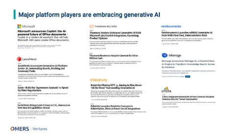 Legal AI players