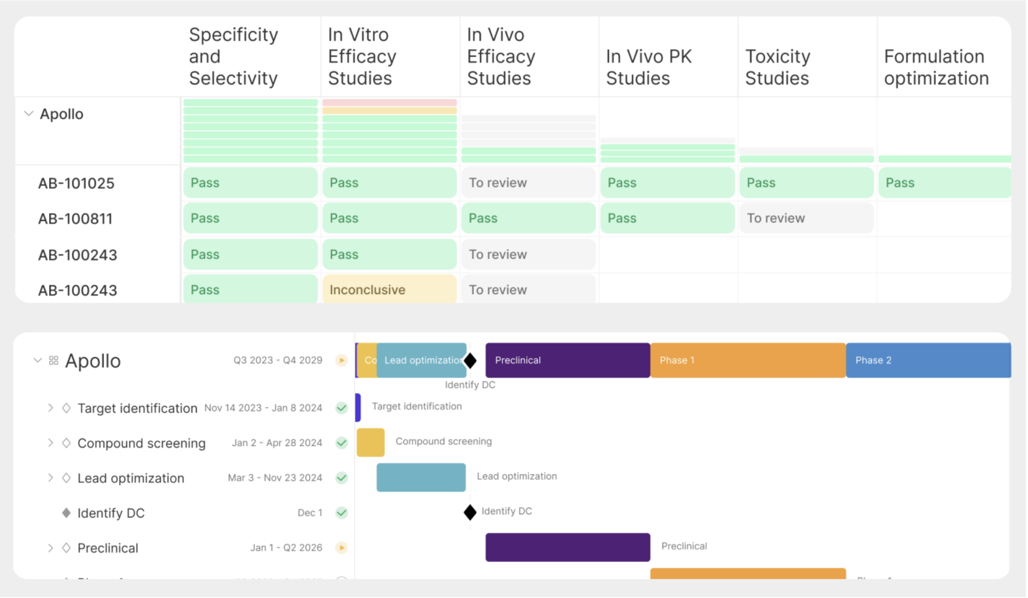 Biopharma chart