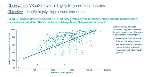 VSaaS chart