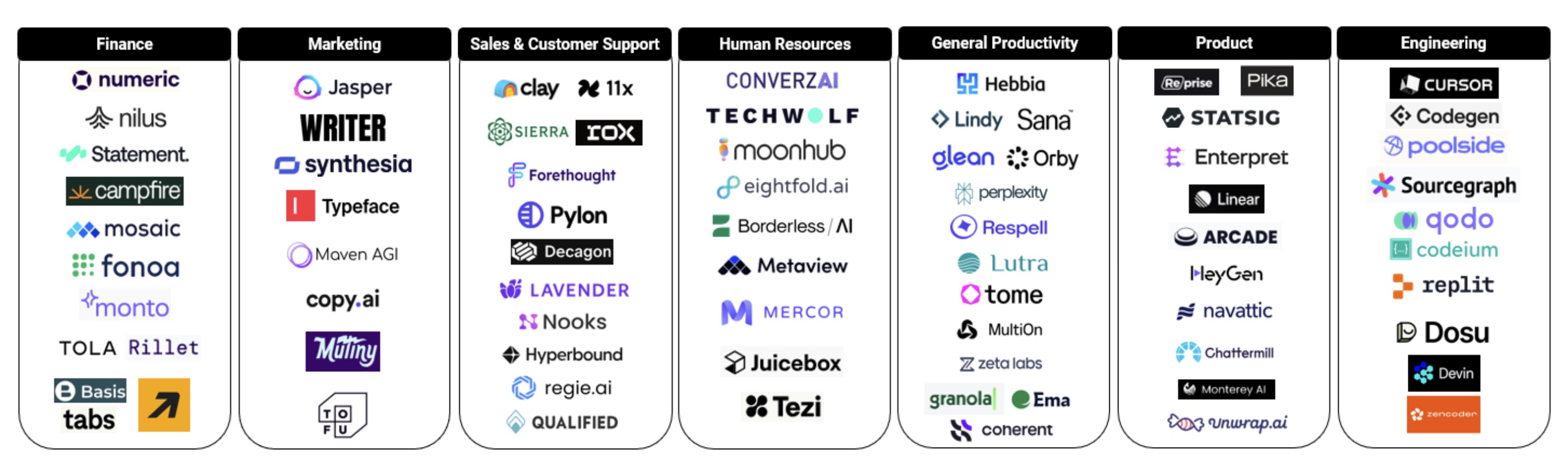 ai-enterprise-market-map-by-function