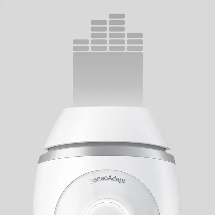 Tecnologia SkinPro (SensoAdapt) Tecnologia SkinPro (SensoAdapt)