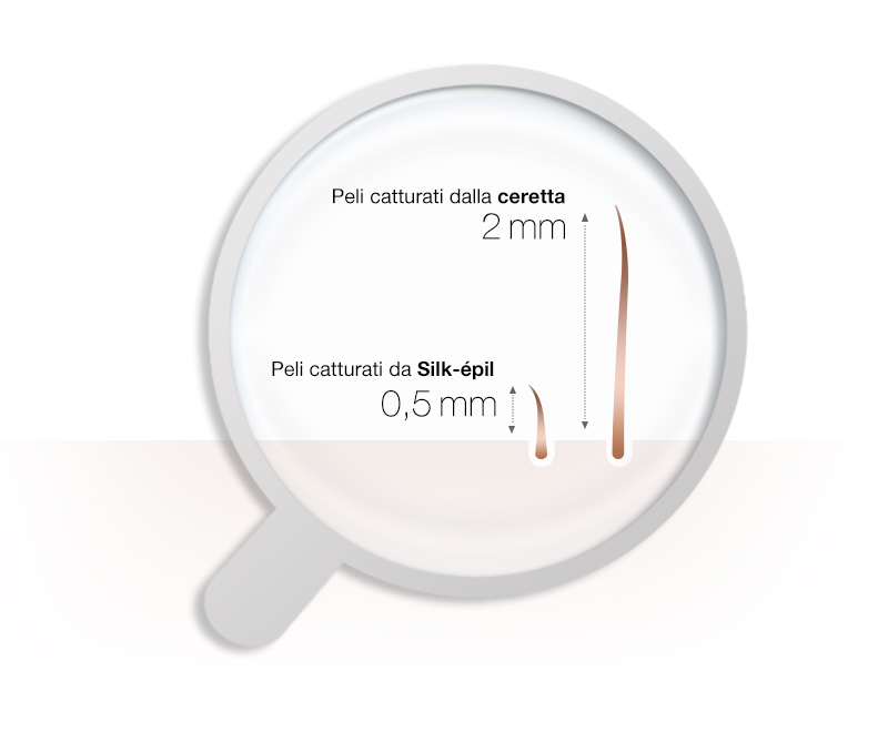 ceretta peli 2 mm