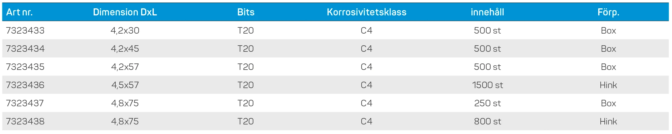 tabell skruv c4