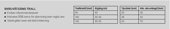 Trallskruv 1 tabell