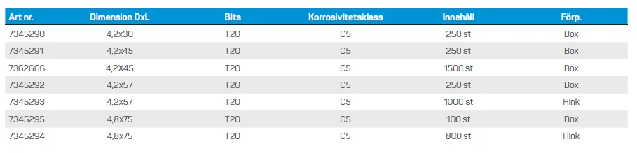 Trallskruv A4