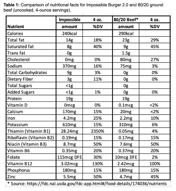 Nutrition & Sodium in Impossible™ Burger Impossible Foods