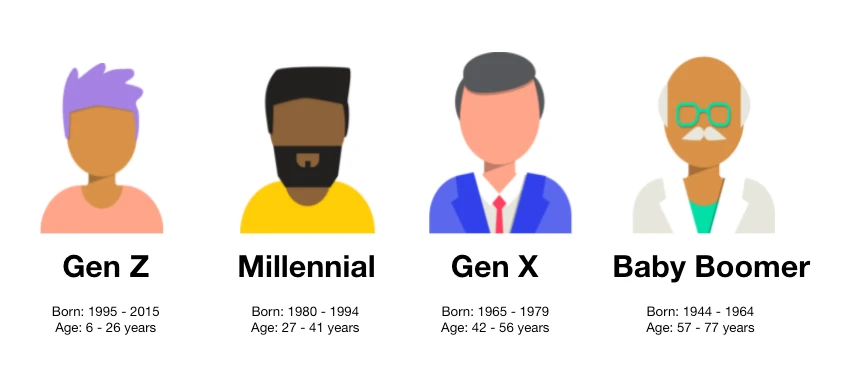 Attract More Millennials and Gen Z to Your Restaurant