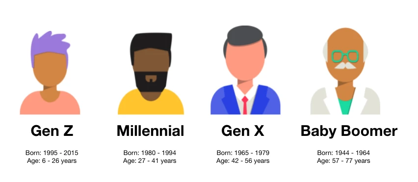 More Millennials and Gen Z to Your