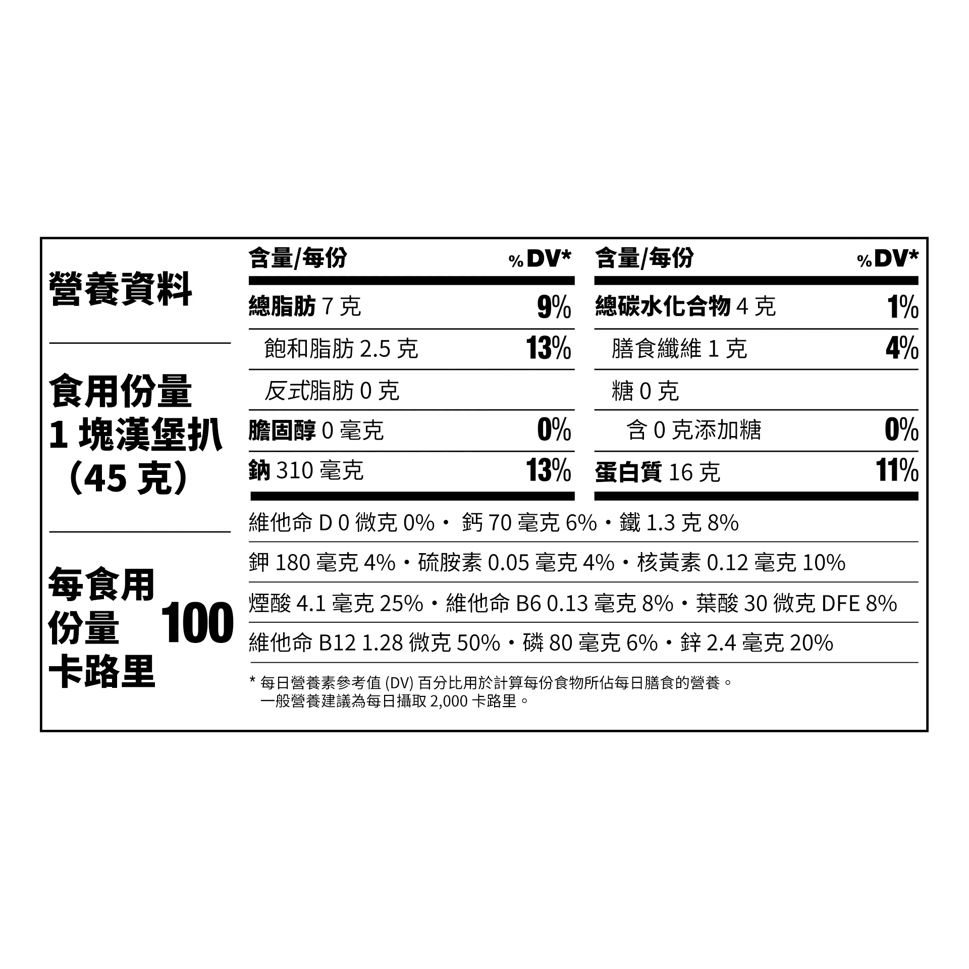 Nutritional facts for Impossible Sausage