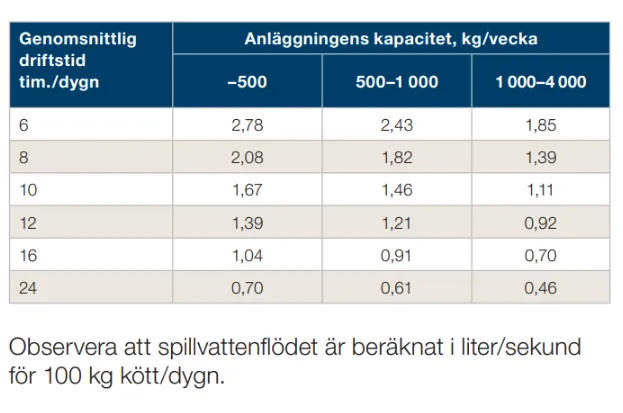 Skärmbild 2025-07-15 100135