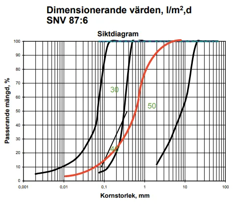 Skärmbild 2025-07-09 135447