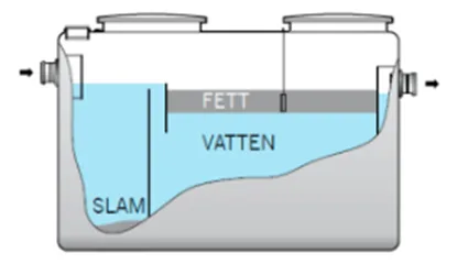 Avskiljaranläggning