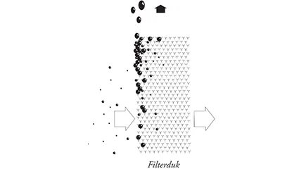filterduk
