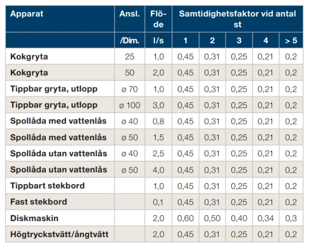 Skärmbild 2025-07-15 095337