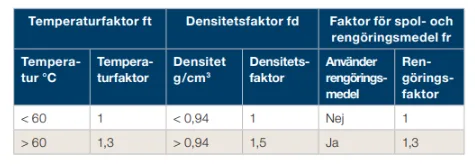 Skärmbild 2025-07-15 095208