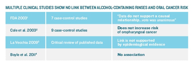 rinse cancer link chart