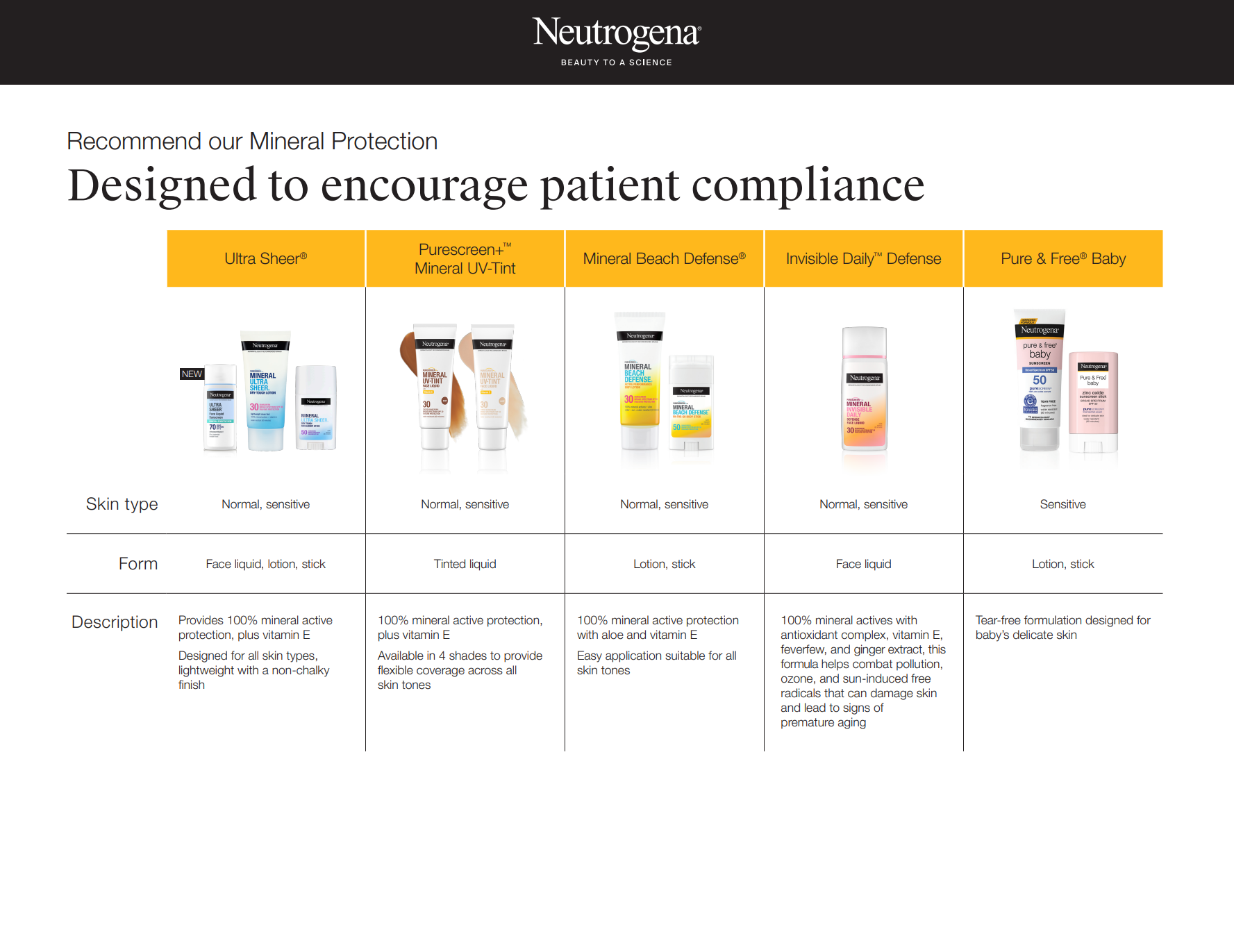 Sunscreen Product Grid Page 1