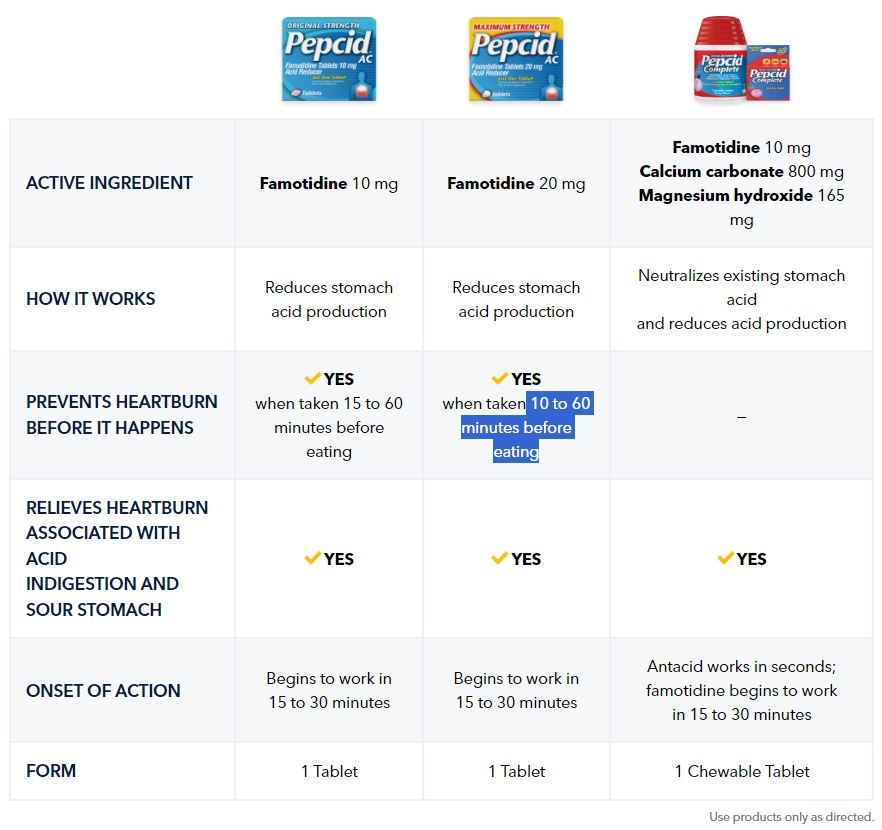 Pepcid Products comparison