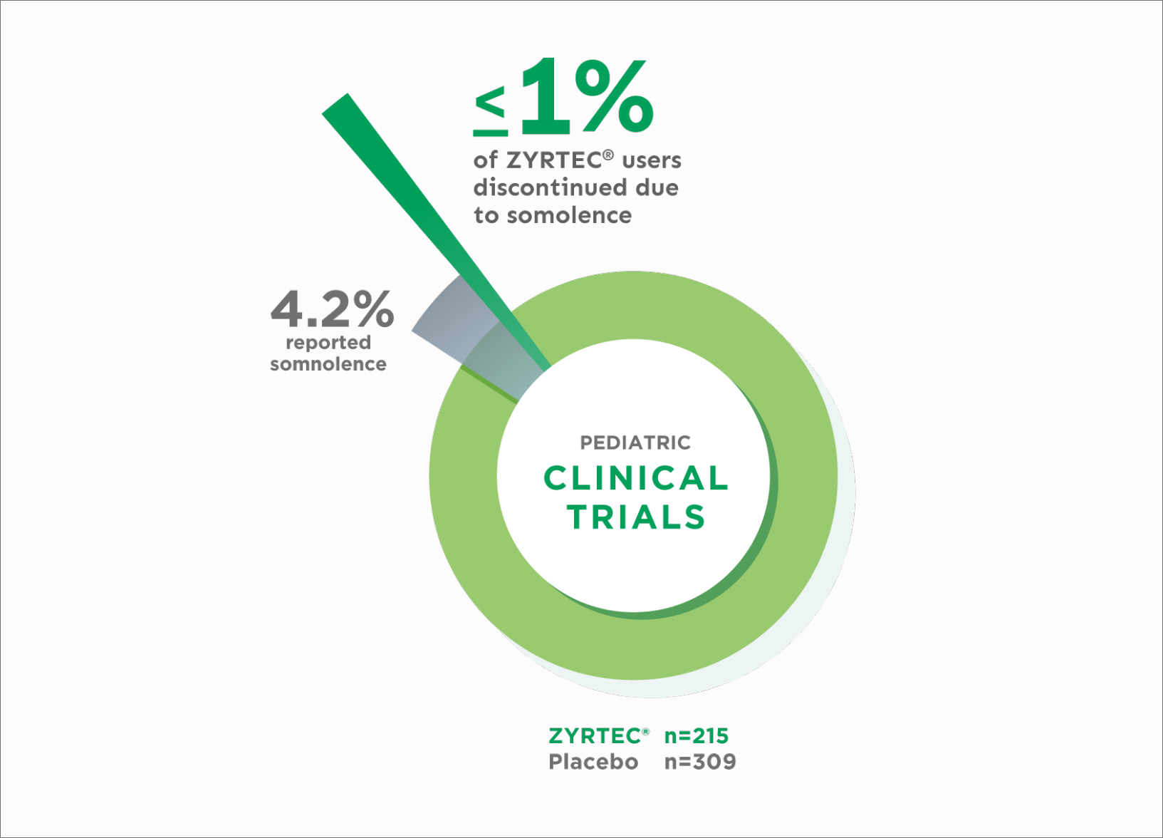 Pediatric Clinical Data Tolerability Chart