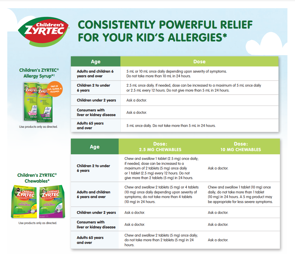 ZYRTEC® and BENADRYL® Pediatric Dosing Guide