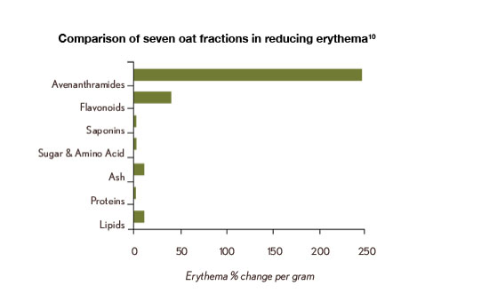 erythema