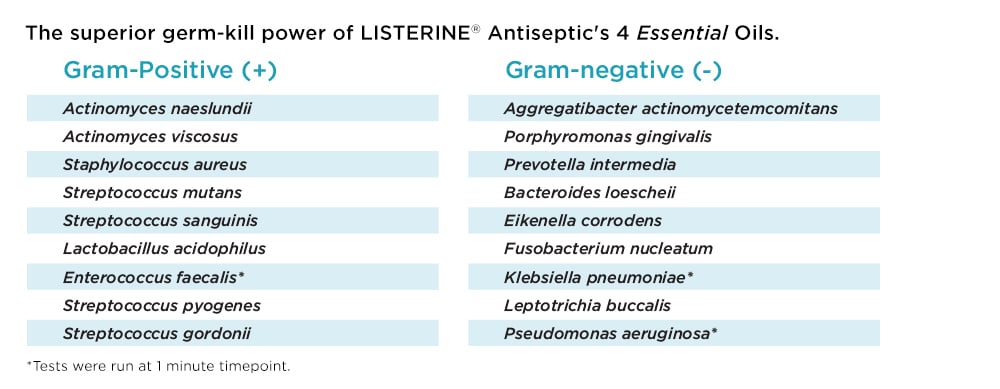 Therapeutic CPC Mouthwashes vs Cosmetic