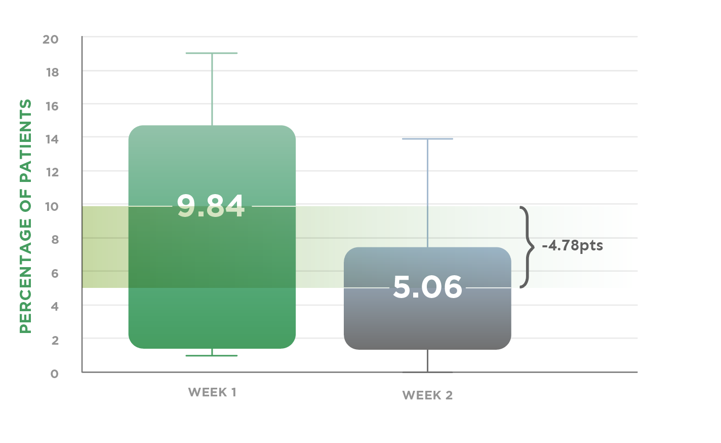 Zyrtec Tolerability Somnolence rates 1