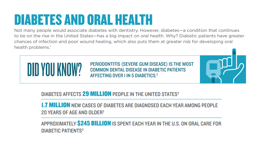 Not many people would associate diabetes with dentistry.
