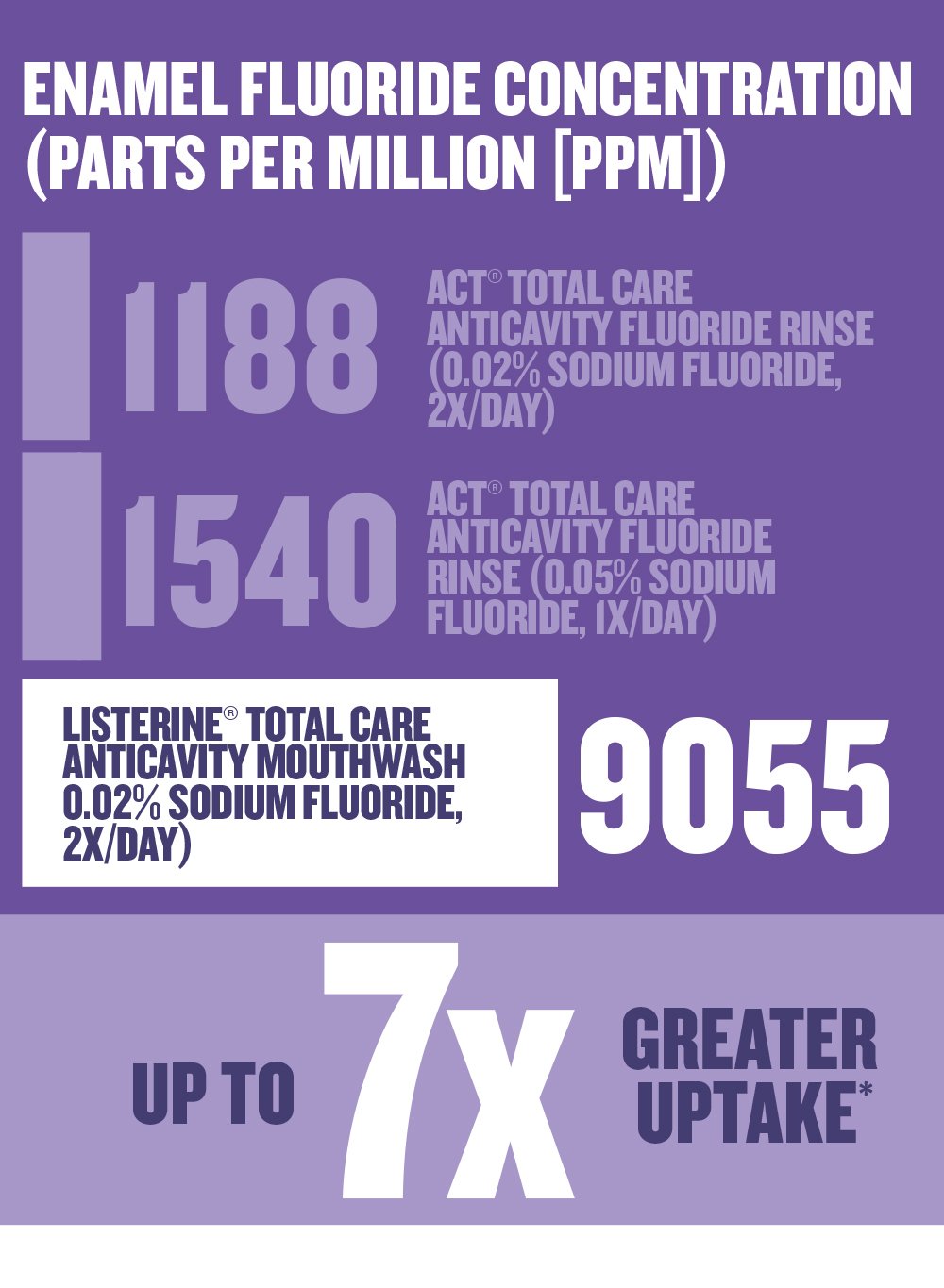 enamel fluoride concentration inforgraphic1000