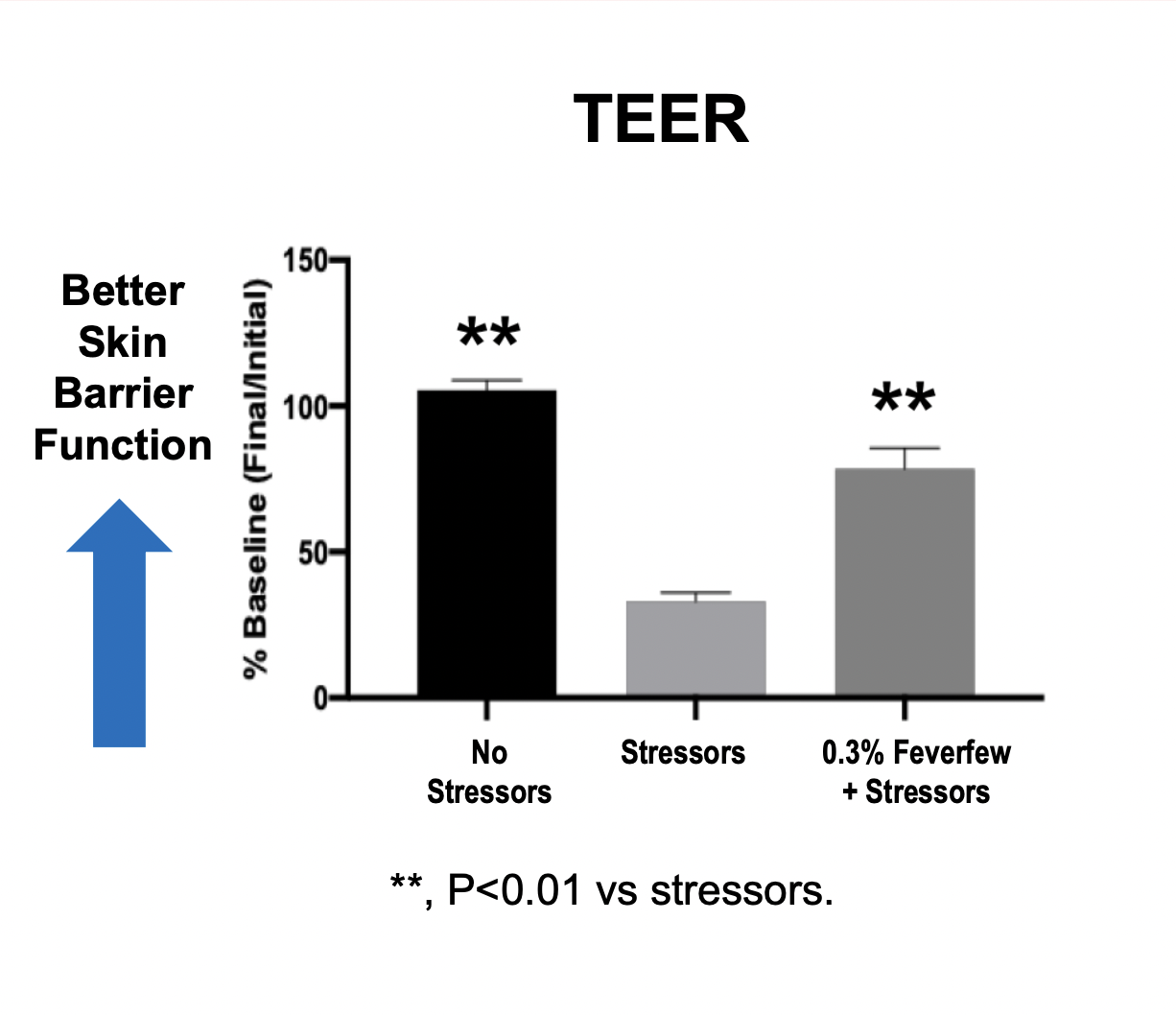 Teer Graph Mitigation of Damage Induced by Environmental Pollution by Feverfew ...