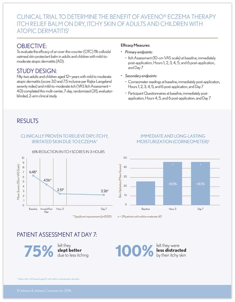 4.2-resources-practice-25-aveeno-clinical-trial-1-large1