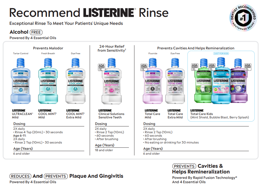 LISTERINE® PRODUCT SELECTOR